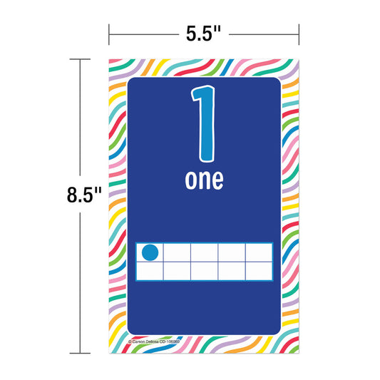 Mini Posters: Number Cards Poster Set Grade PK-2