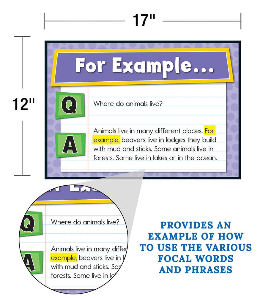 Evidence-Based Reading and Writing Bulletin Board Set Grade K-5