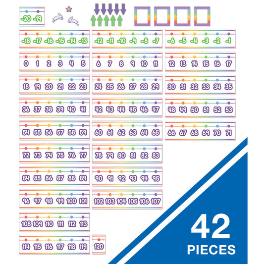 Colorful Number Line -20–120 Bulletin Board Set Grade PK-6