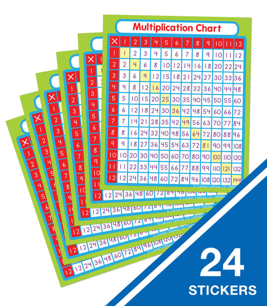Multiplication Sticker Pack