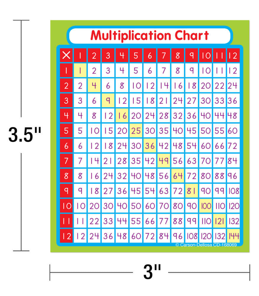 Multiplication Sticker Pack