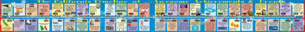California BIG Timeline