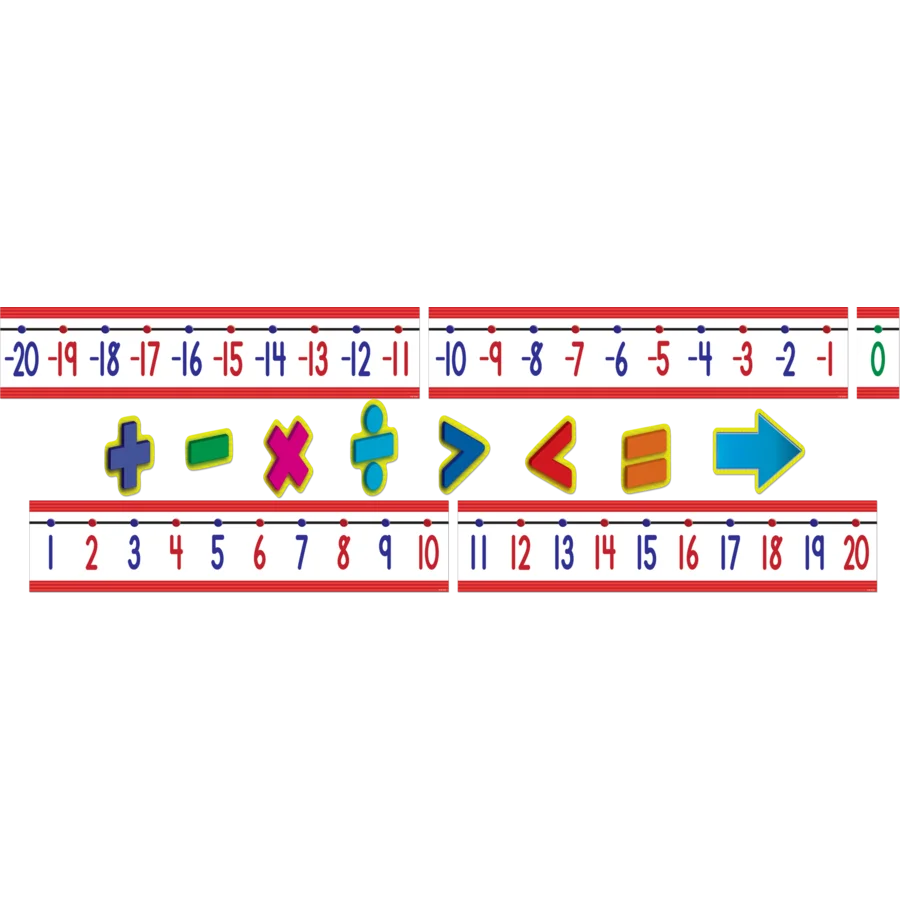 Number Line (-20 to +120) Bulletin Board