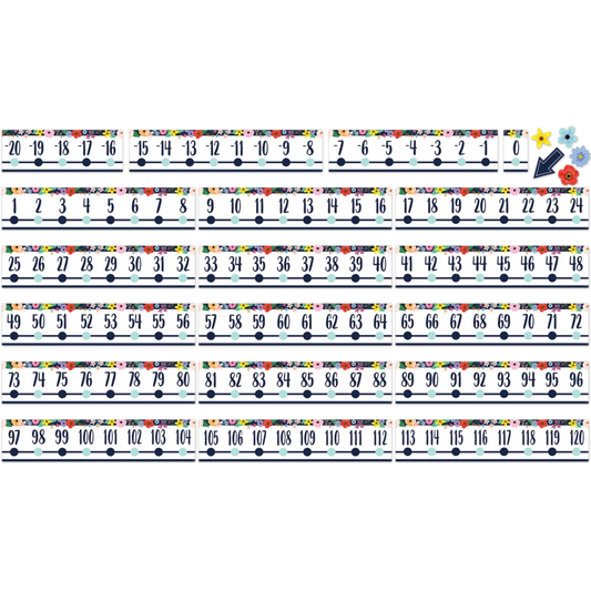 Wildflowers Number Line (-20 to +120) Bulletin Board