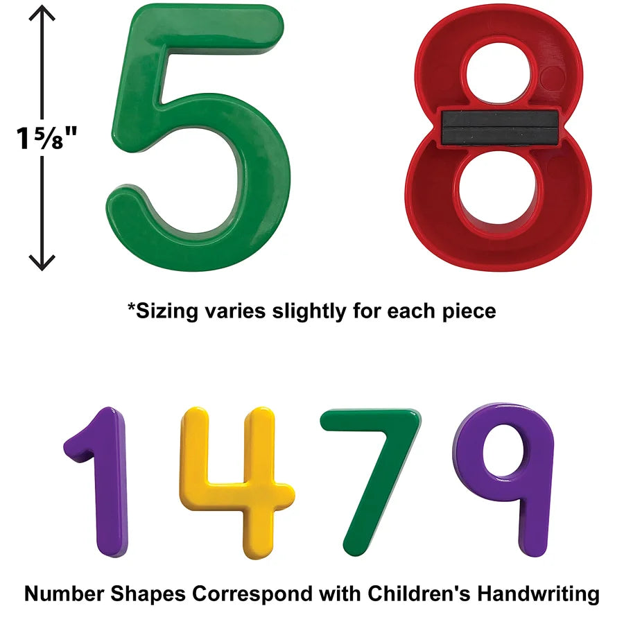 Magnetic Numbers and Symbols