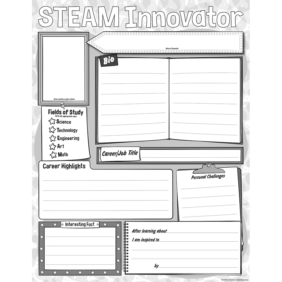 STEAM Innovator Poster Pack