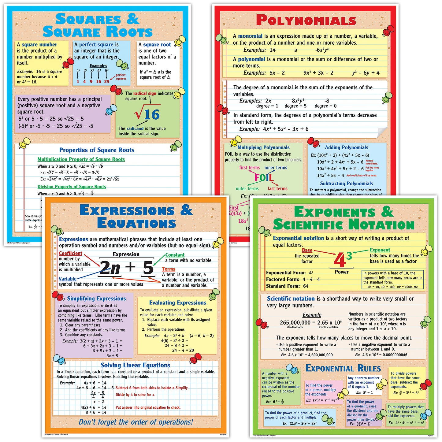 Algebra Teaching Poster Set