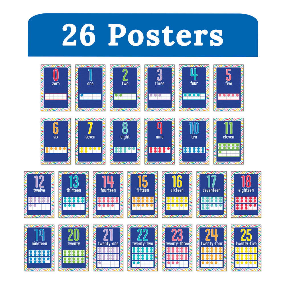 Mini Posters: Number Cards Poster Set Grade PK-2