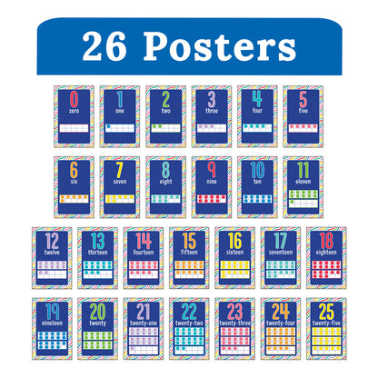 Mini Posters: Number Cards Poster Set Grade PK-2