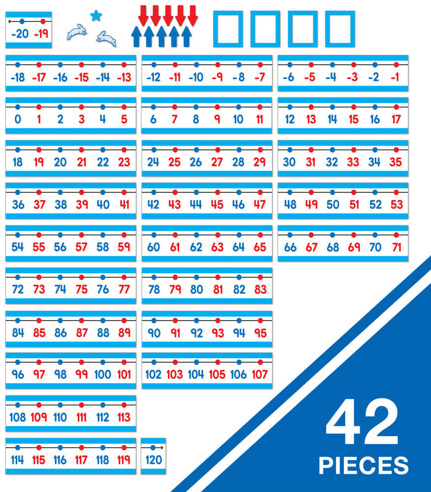 Number Line -20–120 Bulletin Board Set Grade PK-2