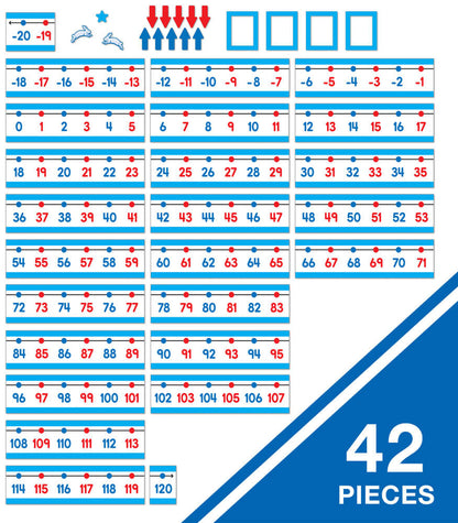 Number Line -20–120 Bulletin Board Set Grade PK-2