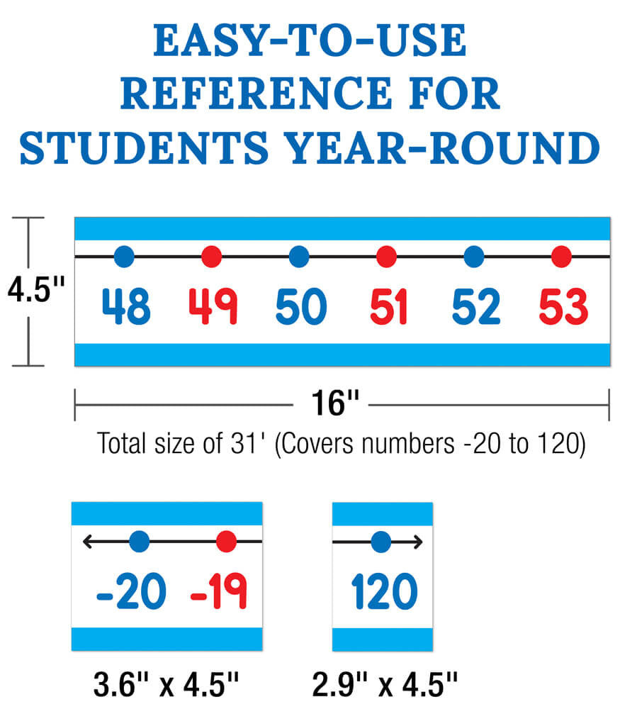 Number Line -20–120 Bulletin Board Set Grade PK-2