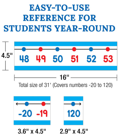 Number Line -20–120 Bulletin Board Set Grade PK-2