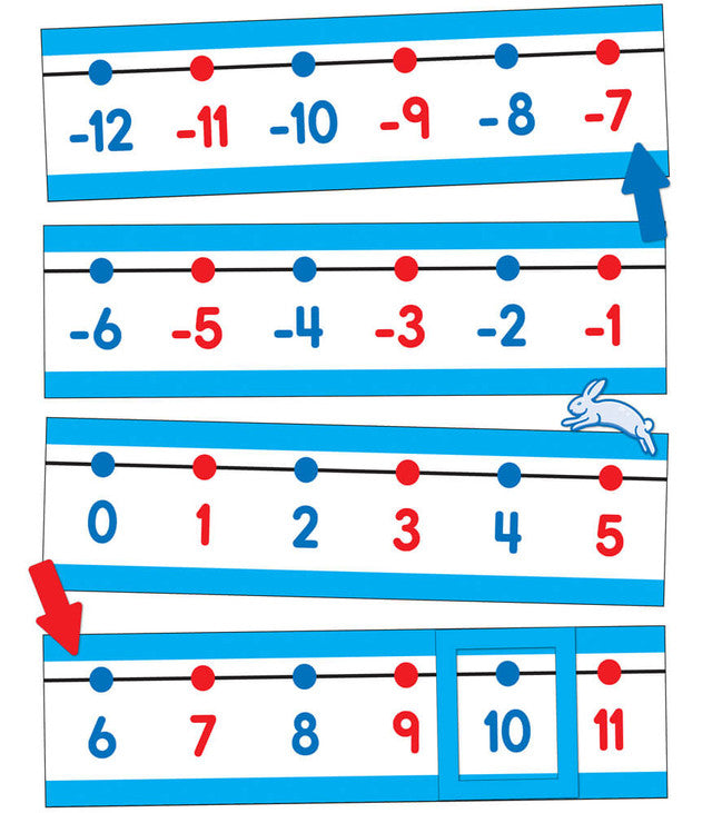 Number Line -20–120 Bulletin Board Set Grade PK-2