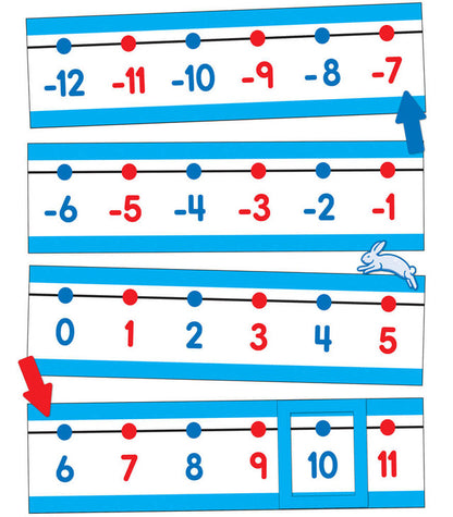 Number Line -20–120 Bulletin Board Set Grade PK-2