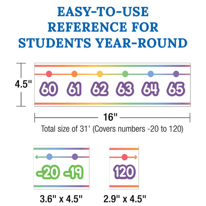 Colorful Number Line -20–120 Bulletin Board Set Grade PK-6