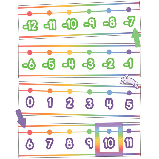 Colorful Number Line -20–120 Bulletin Board Set Grade PK-6