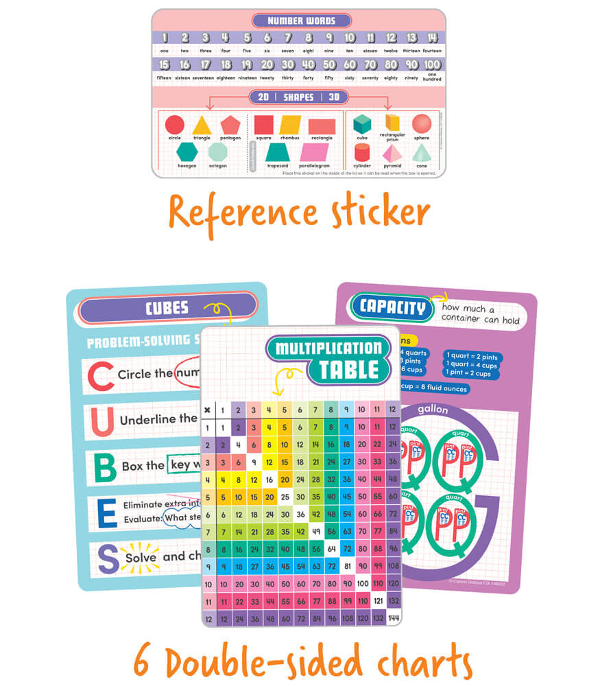 Math Tool Kit Math Manipulative Grade 2-3