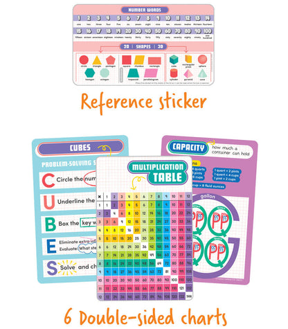 Math Tool Kit Math Manipulative Grade 2-3