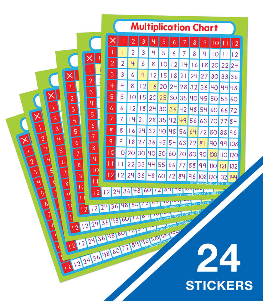 Multiplication Sticker Pack