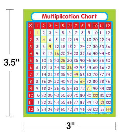 Multiplication Sticker Pack