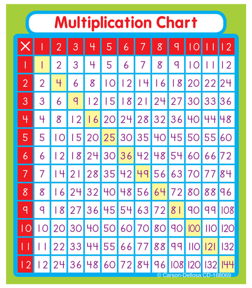 Multiplication Sticker Pack