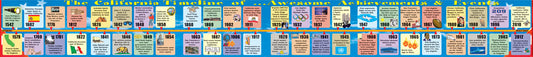 California BIG Timeline