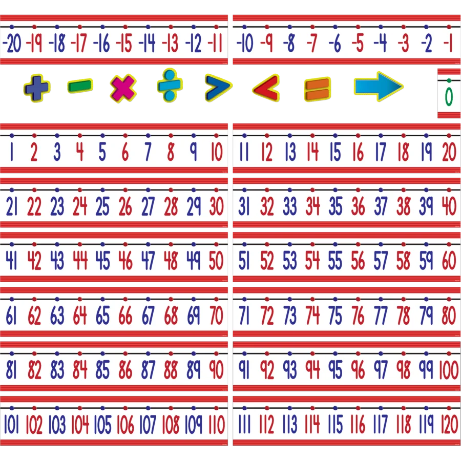 Number Line (-20 to +120) Bulletin Board