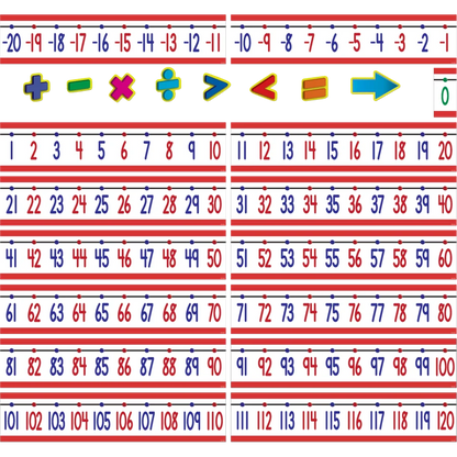 Number Line (-20 to +120) Bulletin Board