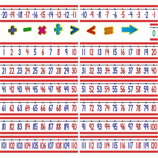 Number Line (-20 to +120) Bulletin Board