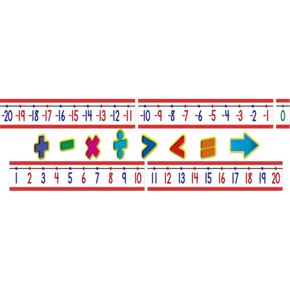 Number Line (-20 to +120) Bulletin Board
