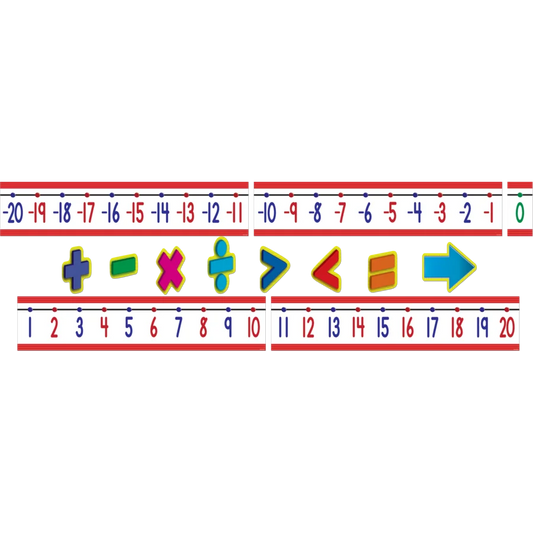 Number Line (-20 to +120) Bulletin Board