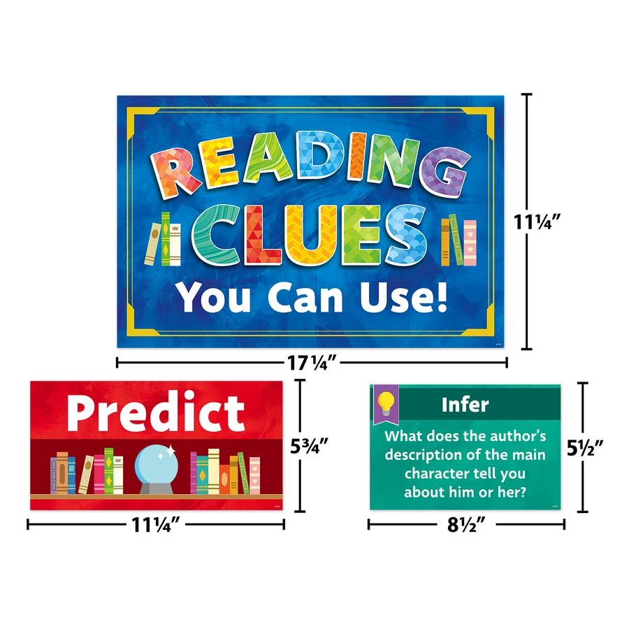 Reading Strategies Bulletin Board