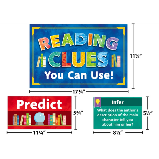 Reading Strategies Bulletin Board