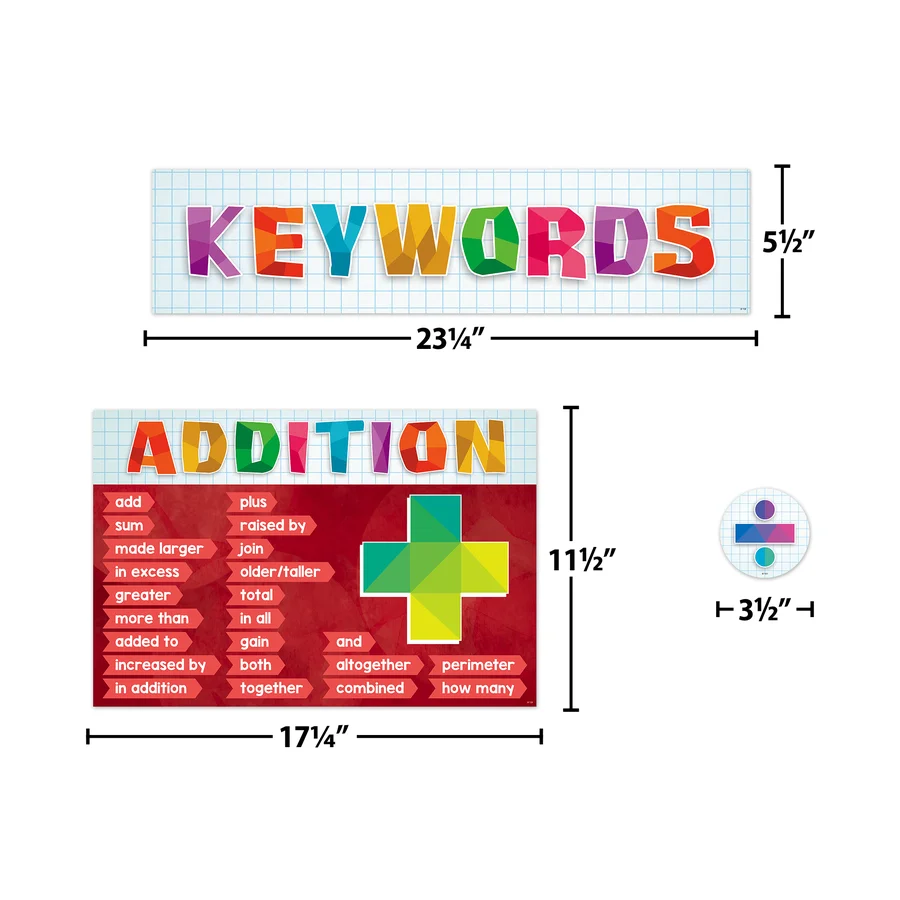 Math Keywords Bulletin Board
