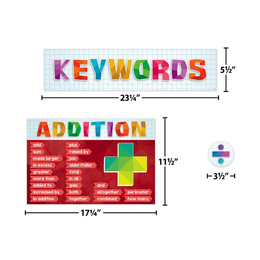 Math Keywords Bulletin Board