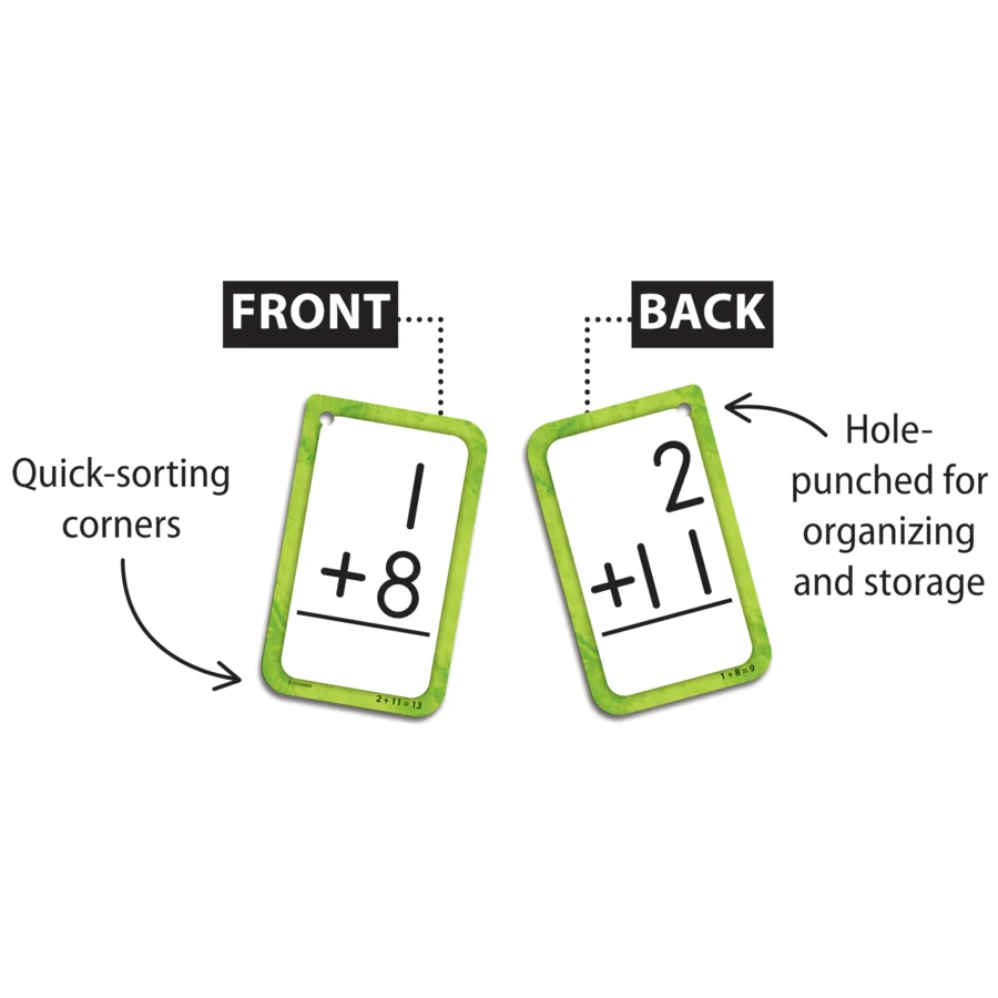 Addition 0–12 Flash Cards