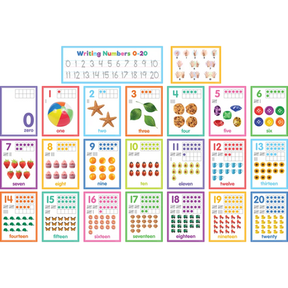 Colorful Numbers 0–20 Bulletin Board