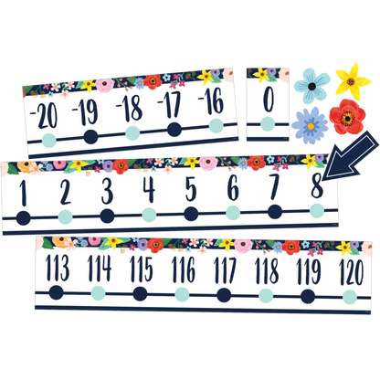 Wildflowers Number Line (-20 to +120) Bulletin Board
