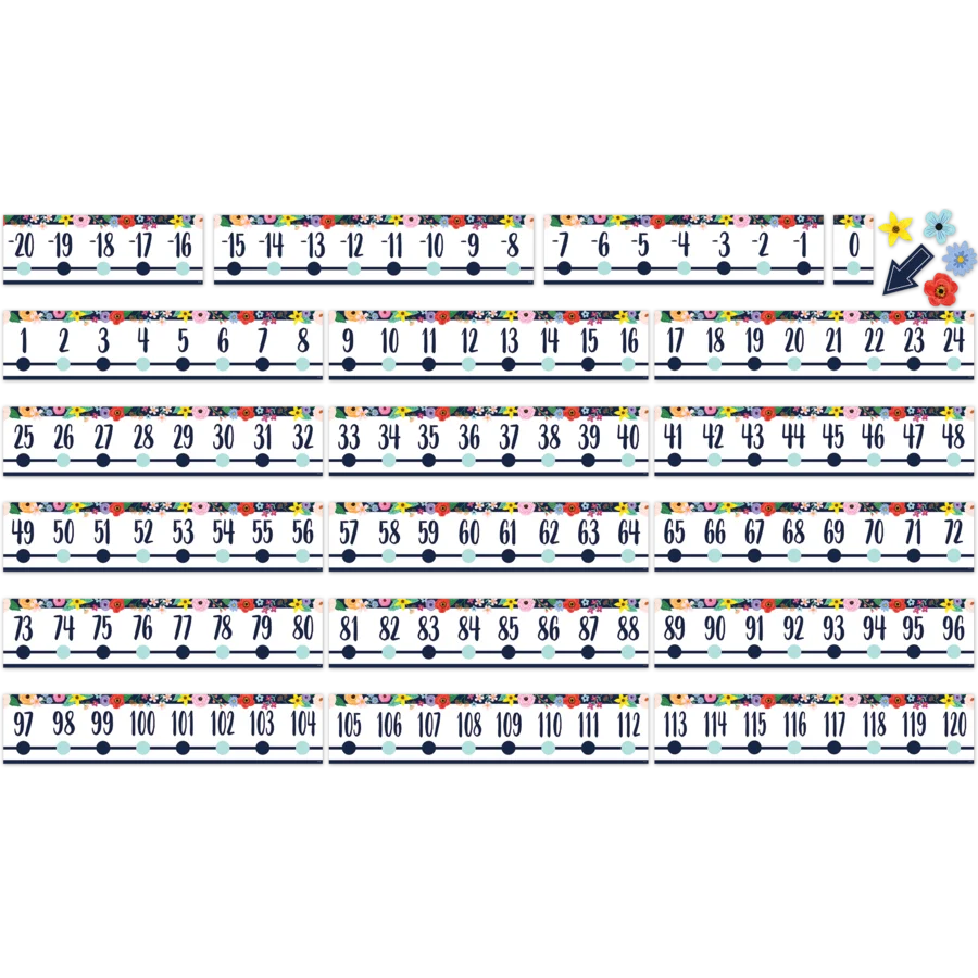 Wildflowers Number Line (-20 to +120) Bulletin Board