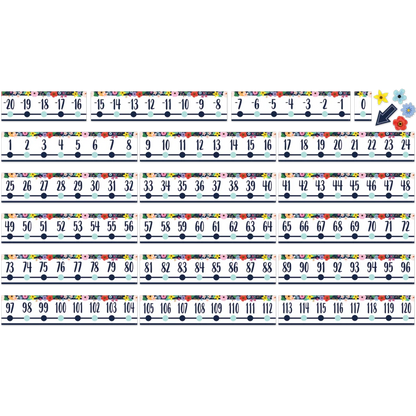 Wildflowers Number Line (-20 to +120) Bulletin Board