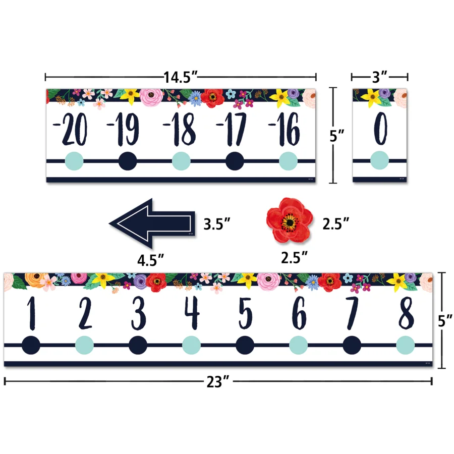 Wildflowers Number Line (-20 to +120) Bulletin Board