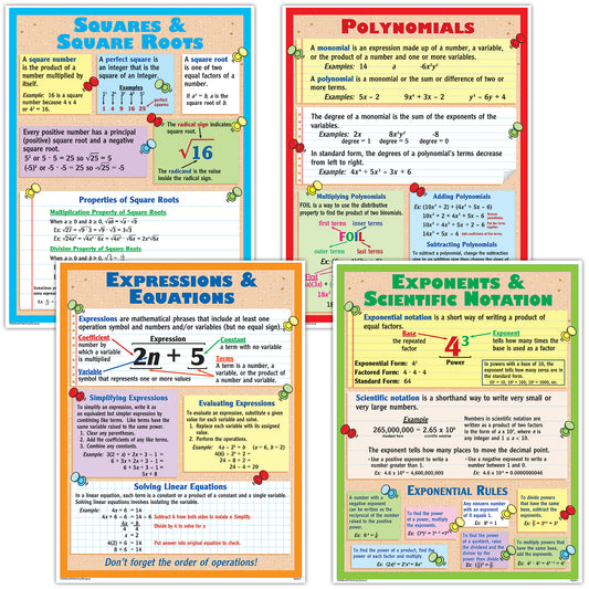 Algebra Teaching Poster Set